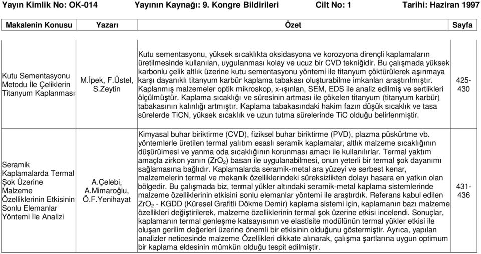 Bu çalışmada yüksek karbonlu çelik altlık üzerine kutu sementasyonu yöntemi ile titanyum çöktürülerek aşınmaya karşı dayanıklı titanyum karbür kaplama tabakası oluşturabilme imkanları araştırılmıştır.