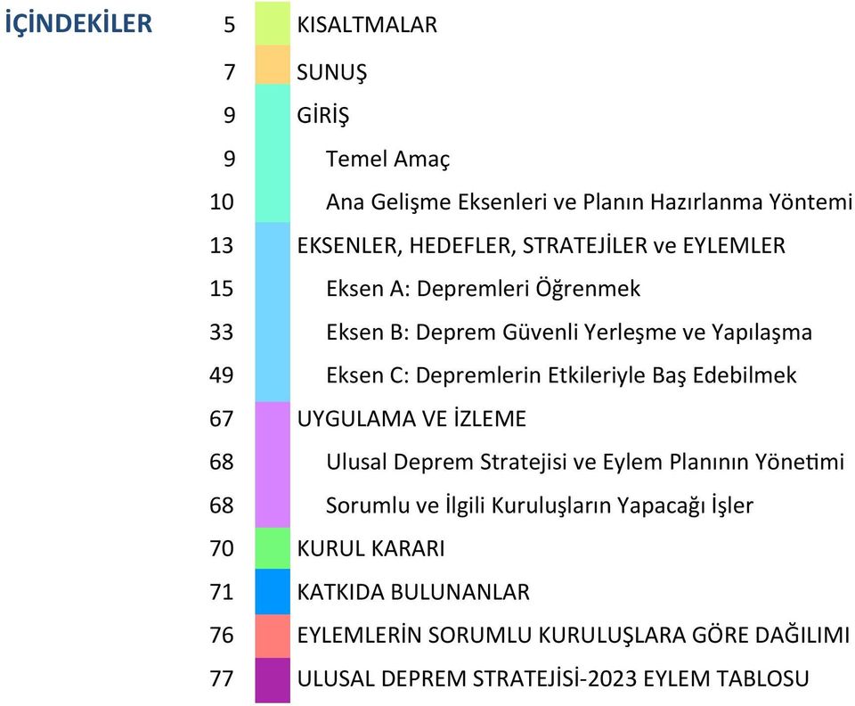 Yapılaşma 49 Eksen C: Depremlerin Etkileriyle Baş Edebilmek 67 UYGULAMA VE İZLEME 68 Ulusal Deprem Stratejisi ve Eylem Planının Yönepmi 68