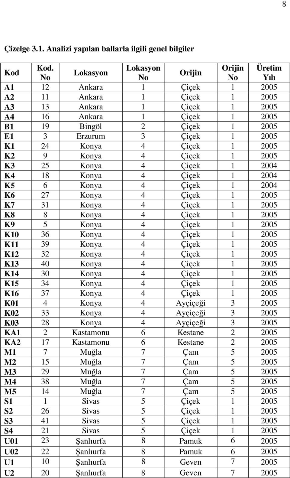 5 K3 5 Konya Çiçek K 8 Konya Çiçek K5 6 Konya Çiçek K6 7 Konya Çiçek 5 K7 3 Konya Çiçek 5 K8 8 Konya Çiçek 5 K9 5 Konya Çiçek 5 K 36 Konya Çiçek 5 K 39 Konya Çiçek 5 K 3 Konya Çiçek 5 K3 Konya Çiçek