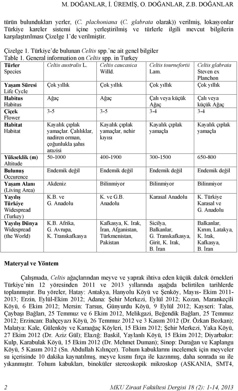 ne ait genel bilgiler Table 1. General information on Celtis spp. in Turkey Türler Species Celtis australis L. Celtis caucasica Willd. Celtis tournefortii Lam.