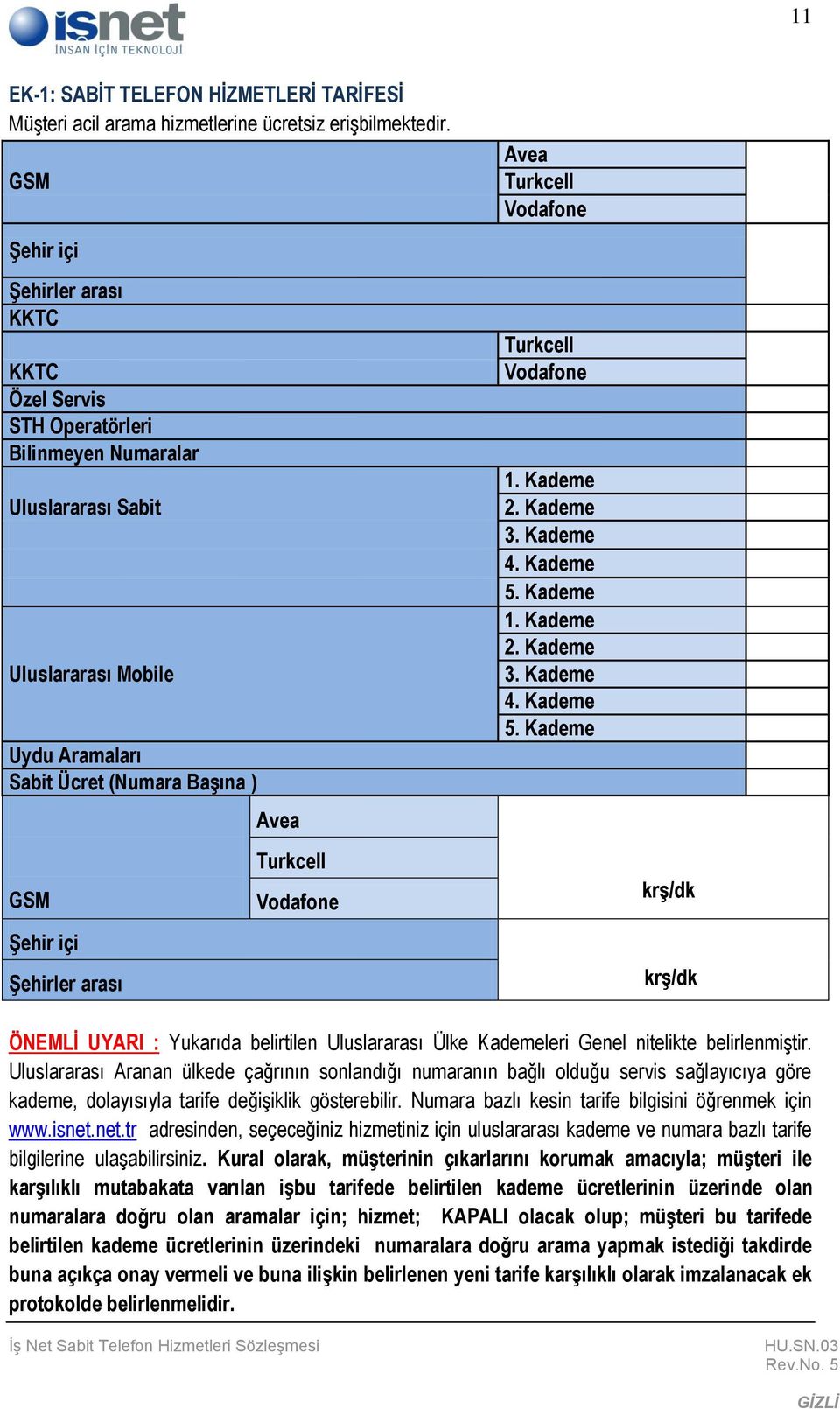 arası Avea Turkcell Vodafone Avea Turkcell Vodafone Turkcell Vodafone 1. Kademe 2. Kademe 3. Kademe 4. Kademe 5.