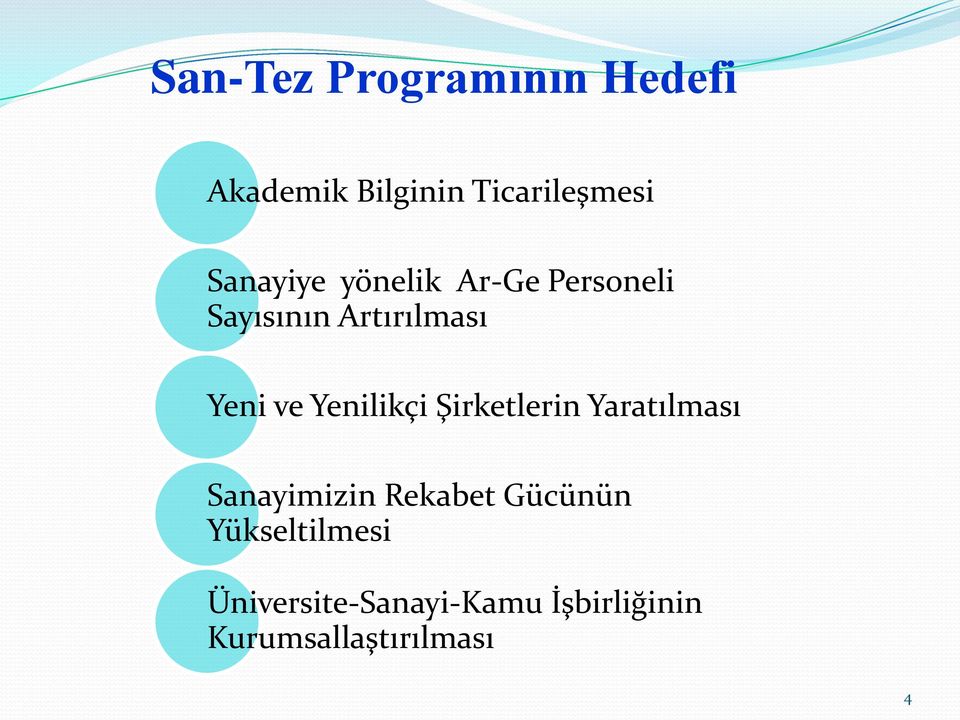 Yenilikçi Şirketlerin Yaratılması Sanayimizin Rekabet Gücünün