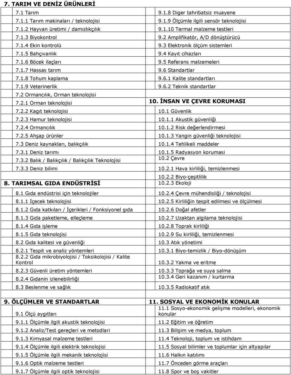 6 Standartlar 7.1.8 Tohum kaplama 9.6.1 Kalite standartları 7.1.9 Veterinerlik 9.6.2 Teknik standartlar 7.2 Ormancılık, Orman teknolojisi 7.2.1 Orman teknolojisi 10. İNSAN VE ÇEVRE KORUMASI 7.2.2 Kagıt teknolojisi 10.