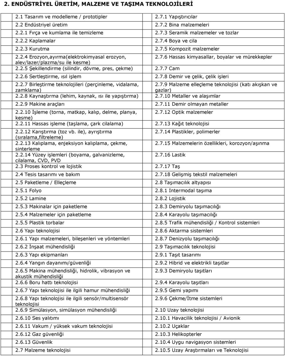 2.5 Şekillendirme (silindir, dövme, pres, çekme) 2.7.7 Cam 2.2.6 Sertleştirme, ısıl işlem 2.7.8 Demir ve çelik, çelik işleri 2.2.7 Birleştirme teknolojileri (perçinleme, vidalama, 2.7.9 Malzeme elleçleme teknolojisi (katı akışkan ve zamklama) gazlar) 2.