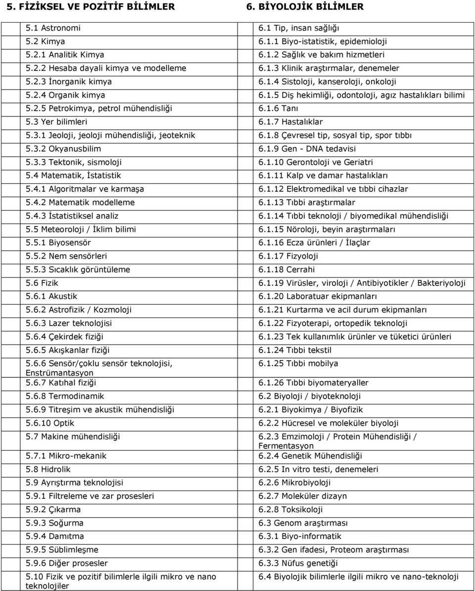 1.6 Tanı 5.3 Yer bilimleri 6.1.7 Hastalıklar 5.3.1 Jeoloji, jeoloji mühendisliği, jeoteknik 6.1.8 Çevresel tip, sosyal tip, spor tıbbı 5.3.2 Okyanusbilim 6.1.9 Gen - DNA tedavisi 5.3.3 Tektonik, sismoloji 6.