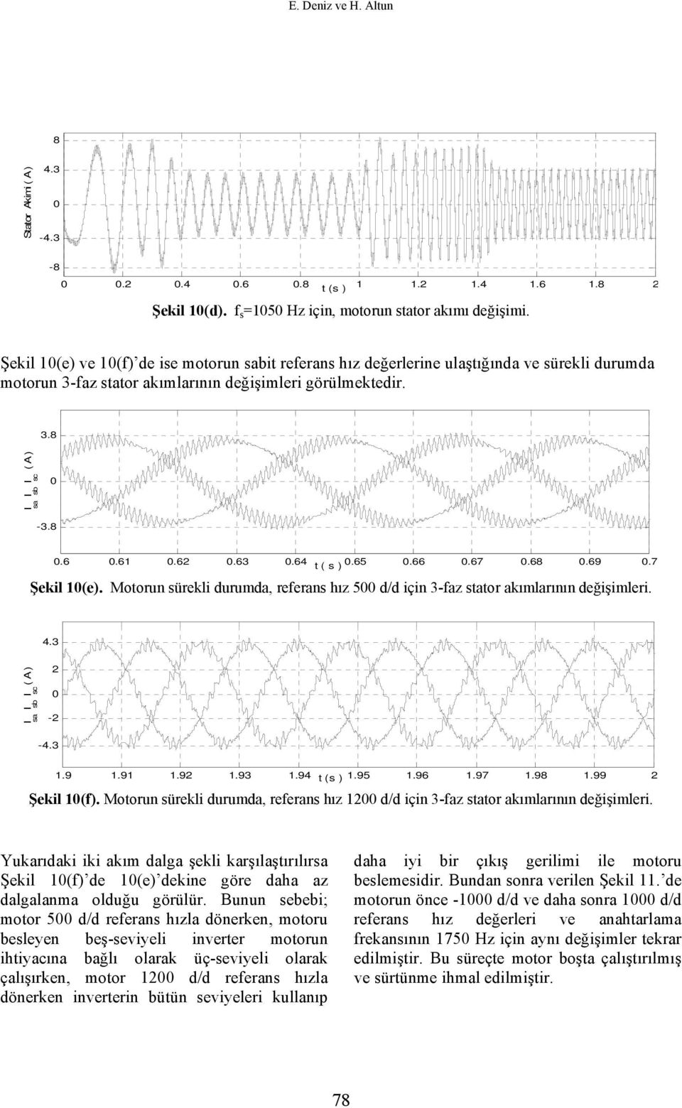 7 Şekil 1(e). Motoun üekli duumda, efean hız 5 d/d için 3-faz tato akımlaının değişimlei. 4.3 a b c ( A ) 2-2 -4.3 1.9 1.91 1.92 1.93 1.94 t ( ) 1.95 1.96 1.97 1.98 1.99 2 Şekil 1(f).