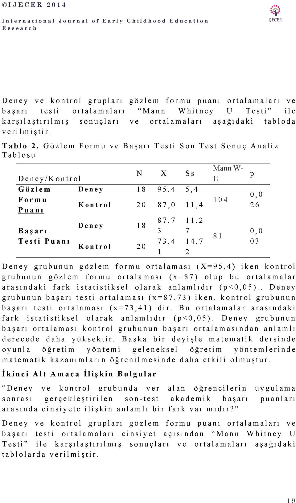 14,7 2 Mann W- U Deney grubunun gözlem formu ortalaması (X=95,4) iken kontrol grubunun gözlem formu ortalaması (x=87) olup bu ortalamalar arasındaki fark istatistiksel olarak anlamlıdır (p<0,05).