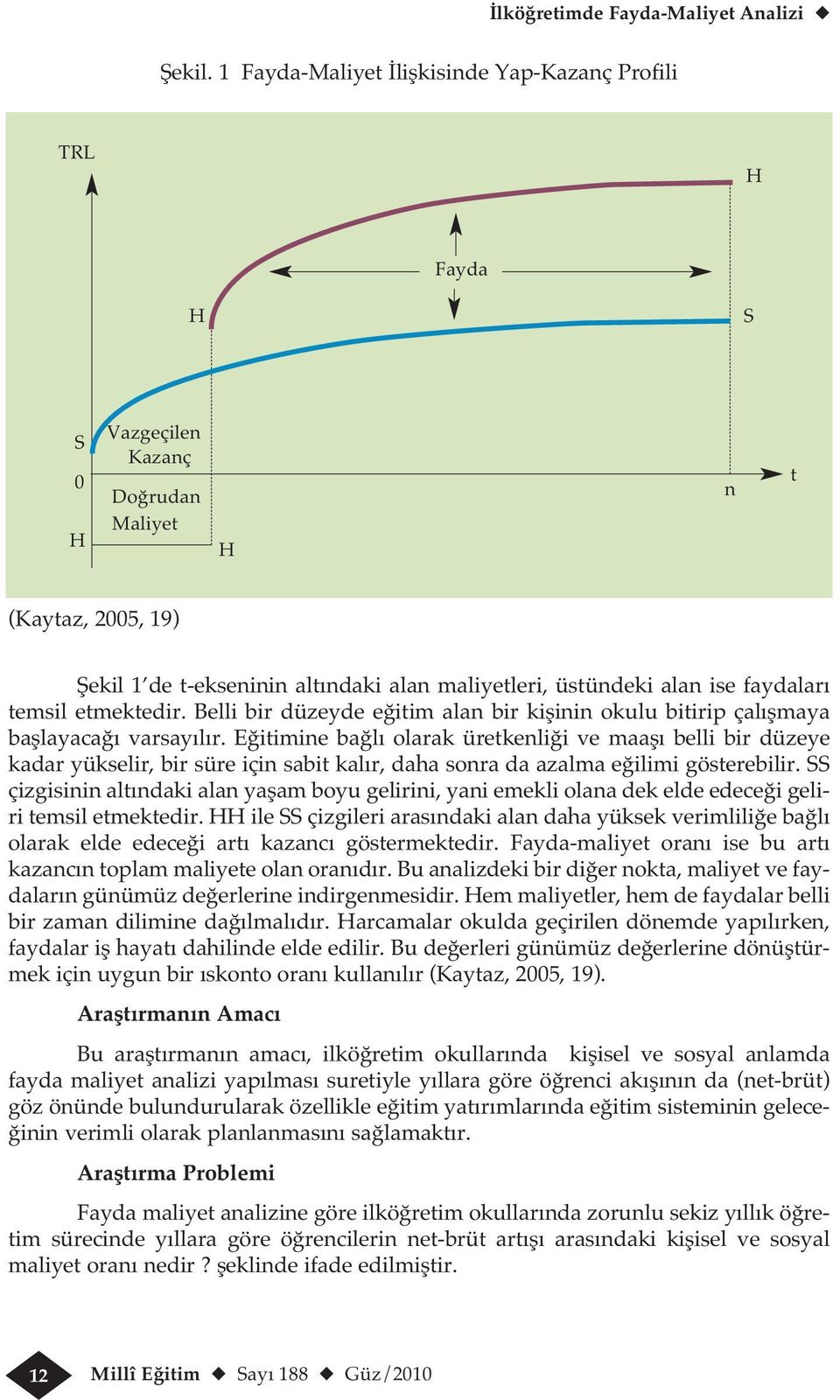 faydaları temsil etmektedir. Belli bir düzeyde eğitim alan bir kişinin okulu bitirip çalışmaya başlayacağı varsayılır.