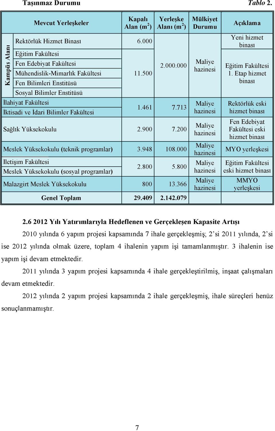 713 Maliye hazinesi Maliye hazinesi ı onn 7 onn Maliye Sağlık Yüksekokulu 2.9UU /.200 h azinesi Meslek Yüksekokulu (teknik programlar) 3.948 108.000.