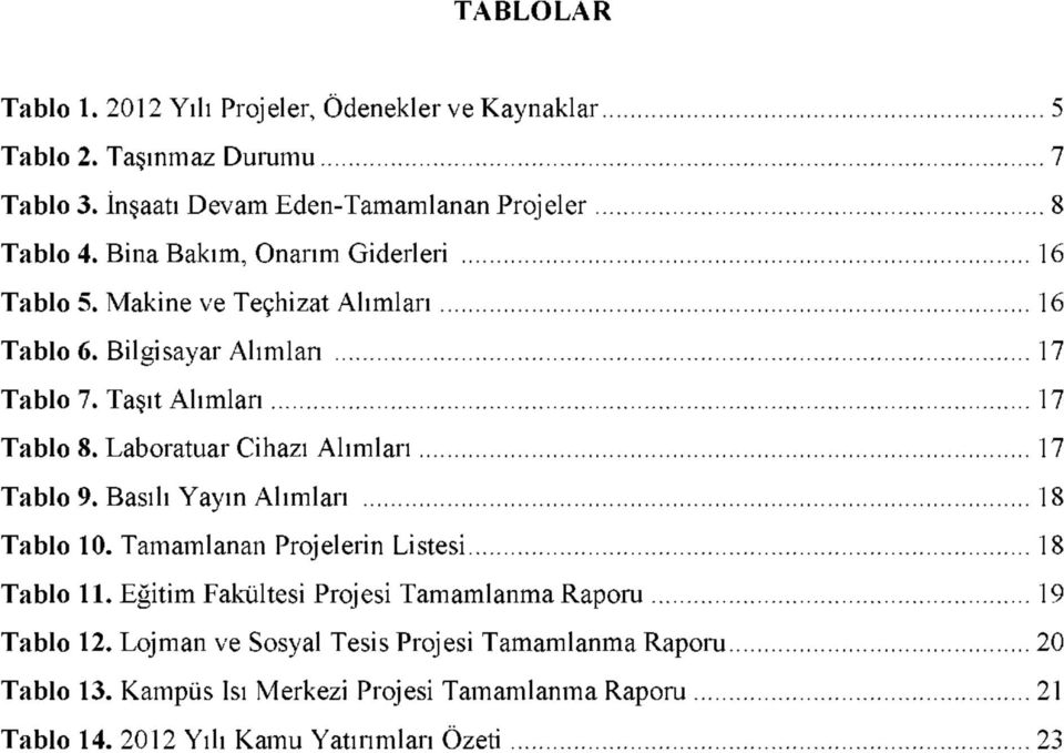 Laboratuar Cihazı Alımları 17 Tablo 9. Basılı Yayın Alımları 18 Tablo 10. Tamamlanan Projelerin Listesi 18 Tablo 11.