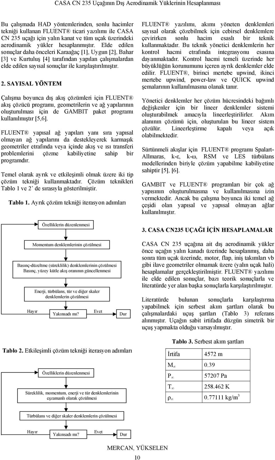 SAYISAL YÖNTEM Çalışma boyunca dış akış çözümleri için FLUENT akış çözücü programı, geometrilerin ve ağ yapılarının oluşturulması için de GAMBIT paket programı kullanılmıştır [5,6].