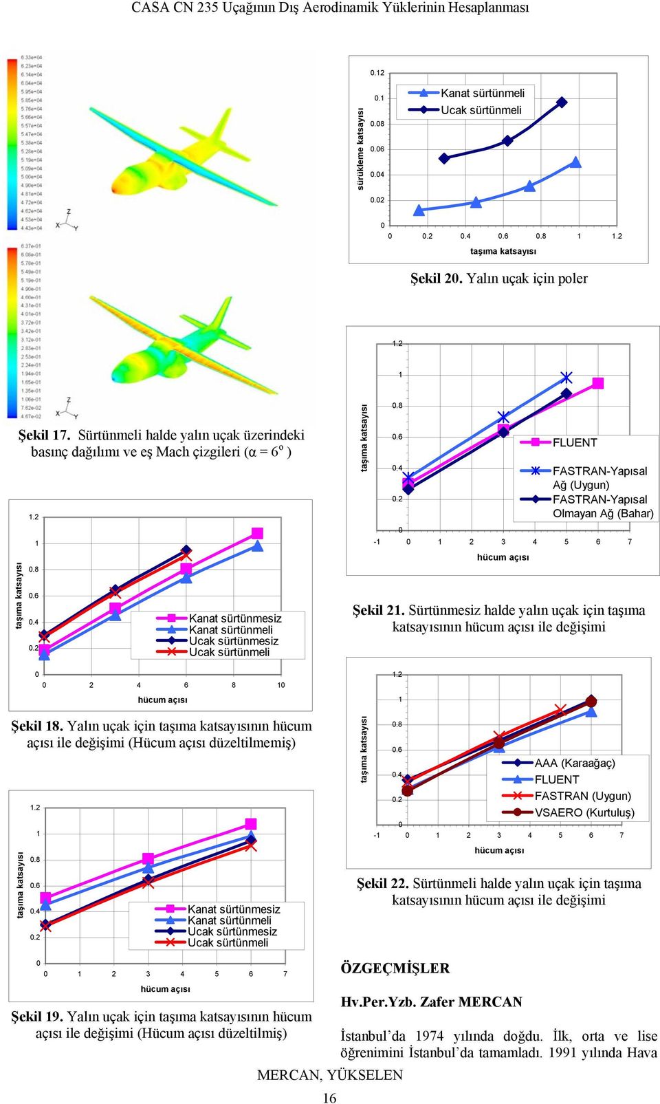 Yalın uçak için nın hücum açısı ile değişimi (Hücum açısı düzeltilmemiş).8.6.4.2 AAA (Karaağaç) FLUENT FASTRAN (Uygun) VSAERO (Kurtuluş) - 2 3 4 5 6 7.8.6.4.2 Kanat sürtünmesiz Ucak sürtünmesiz Ucak sürtünmeli Şekil 22.