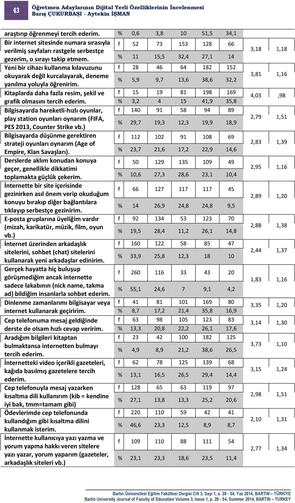 % 5,9 9,7 13,6 38,6 32,2 Kitaplarda daha fazla resim, şekil ve f 15 19 81 198 169 grafik olmasını tercih ederim.