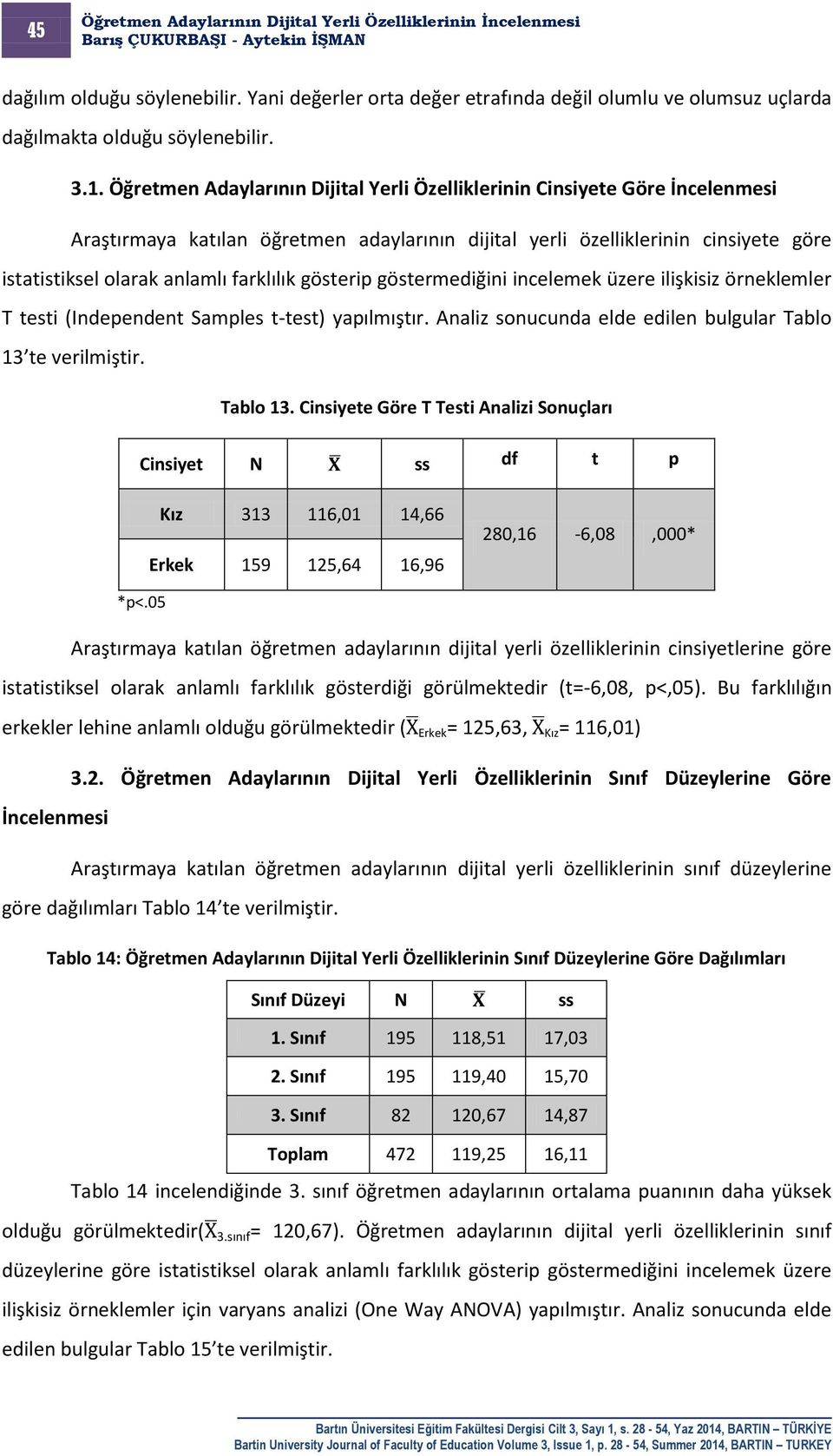 farklılık gösterip göstermediğini incelemek üzere ilişkisiz örneklemler T testi (Independent Samples t-test) yapılmıştır. Analiz sonucunda elde edilen bulgular Tablo 13 