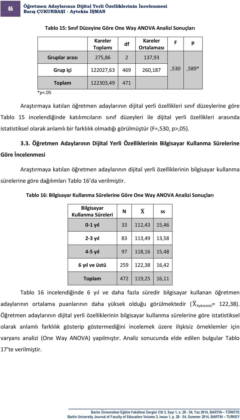 arasında istatistiksel olarak anlamlı bir farklılık olmadığı görülmüştür (F=,530