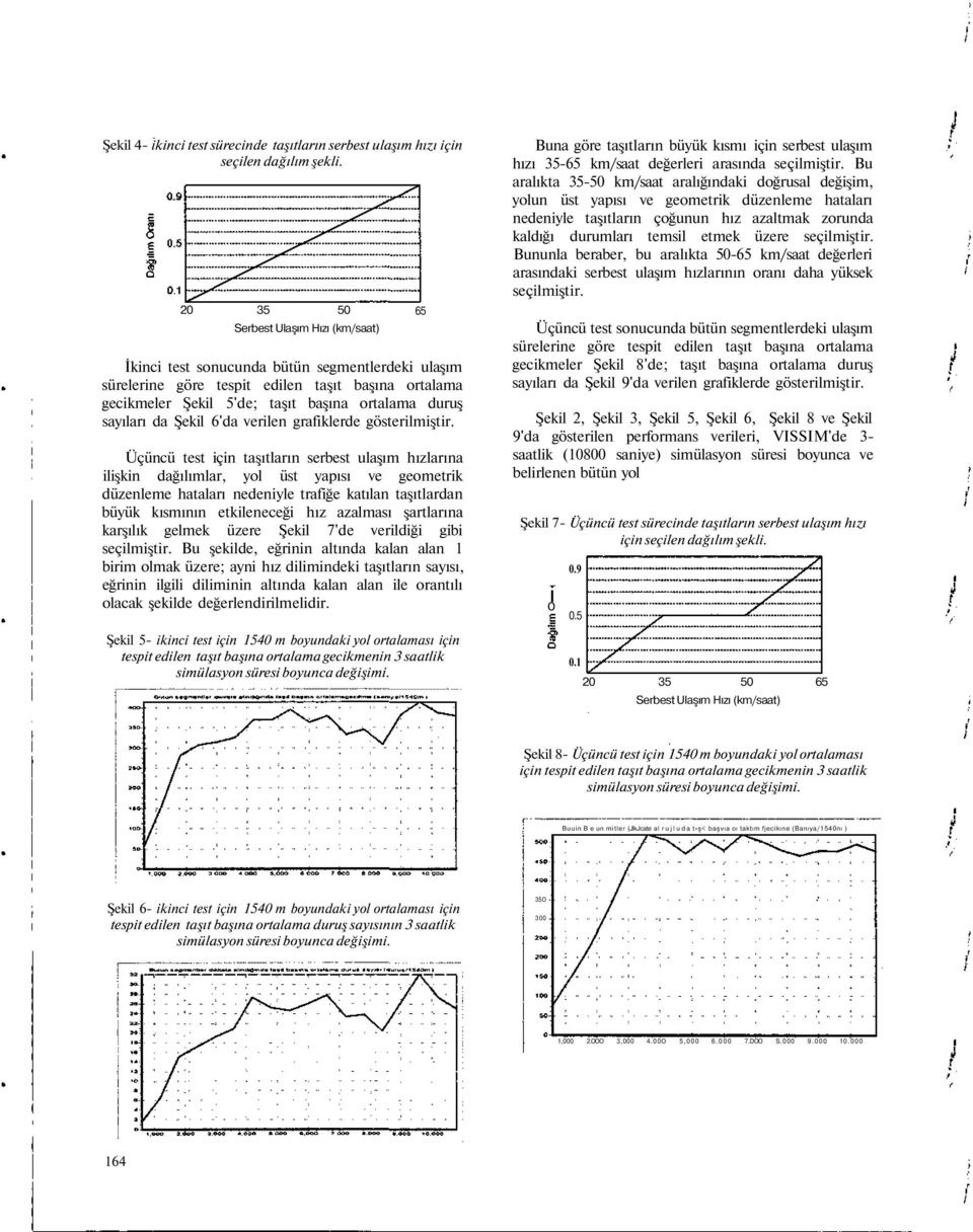 sayıları da Şekil 6'da verilen grafiklerde gösterilmiştir.