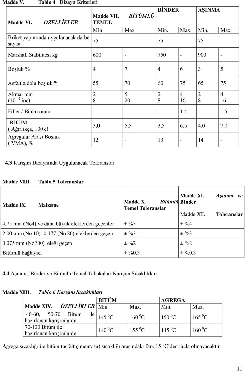 4-1.5 BİTÜM ( Ağırlıkça, 100 e) Agregalar Arası Boşluk ( VMA), % 3,0 5,5 3,5 6,5 4,0 7,0 12-13 - 14-4.3 Karışım Dizaynında Uygulanacak Toleranslar Madde VIII. Tablo 5 Toleranslar Madde XI. Madde IX.