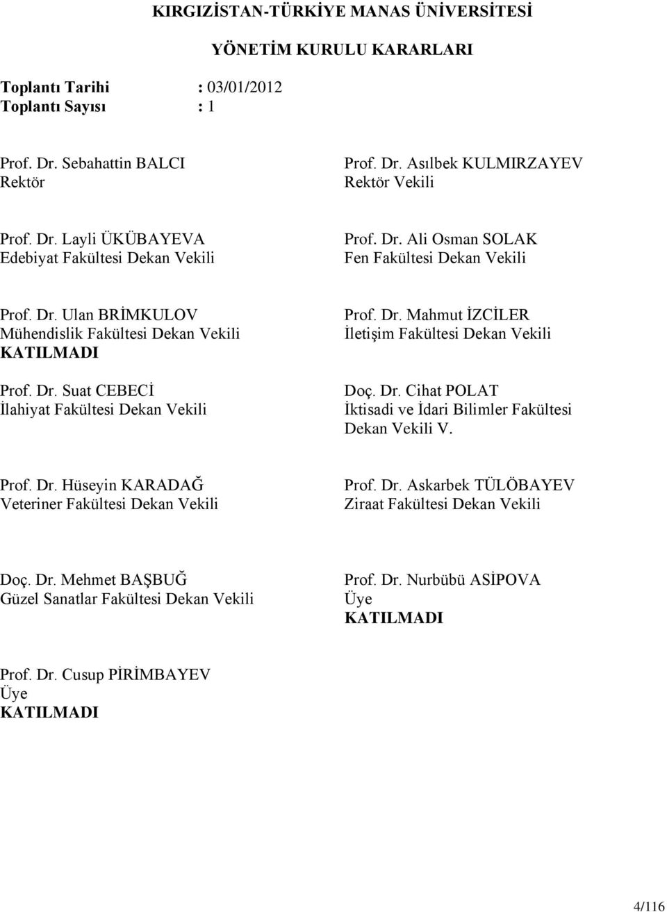 Dr. Cihat POLAT İktisadi ve İdari Bilimler Fakültesi Dekan Vekili V. Prof. Dr. Hüseyin KARADAĞ Veteriner Fakültesi Dekan Vekili Prof. Dr. Askarbek TÜLÖBAYEV Ziraat Fakültesi Dekan Vekili Doç. Dr. Mehmet BAŞBUĞ Güzel Sanatlar Fakültesi Dekan Vekili Prof.