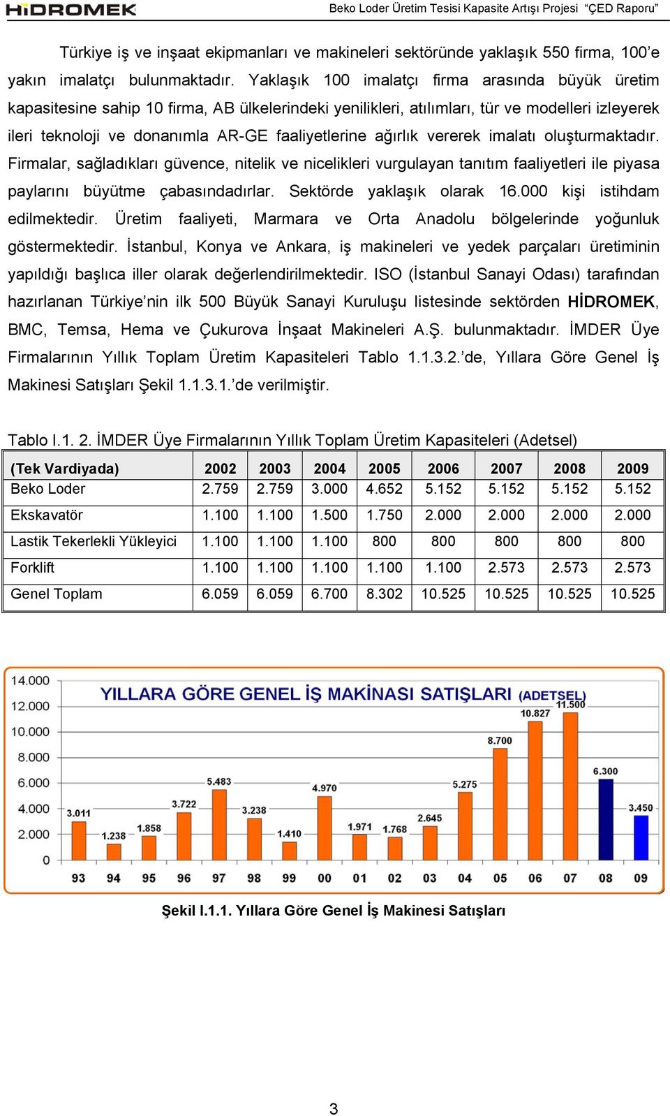 ağırlık vererek imalatı oluşturmaktadır. Firmalar, sağladıkları güvence, nitelik ve nicelikleri vurgulayan tanıtım faaliyetleri ile piyasa paylarını büyütme çabasındadırlar.