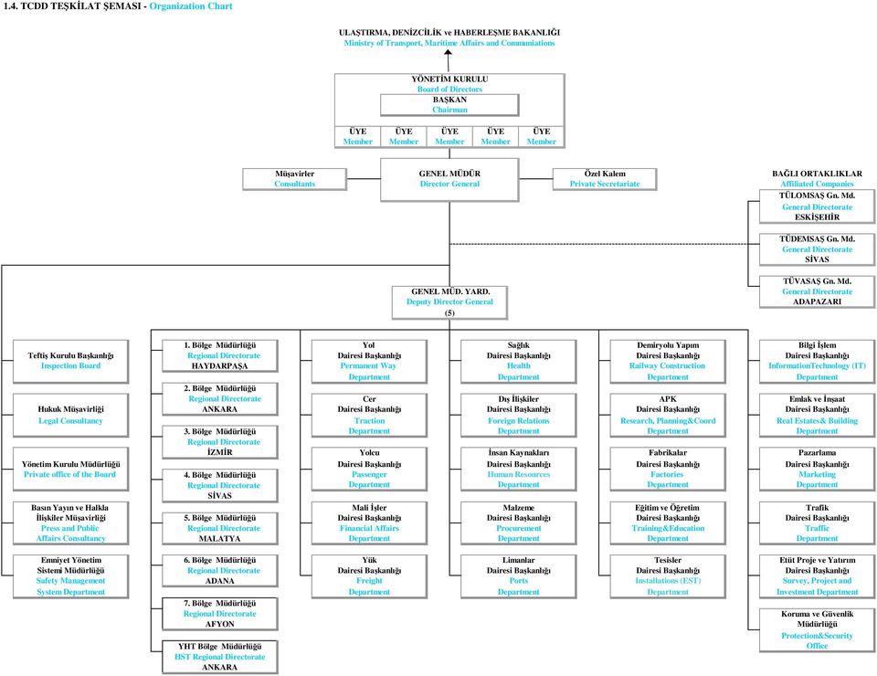 Md. General Directorate ESKİŞEHİR TÜDEMSAŞ Gn. Md.