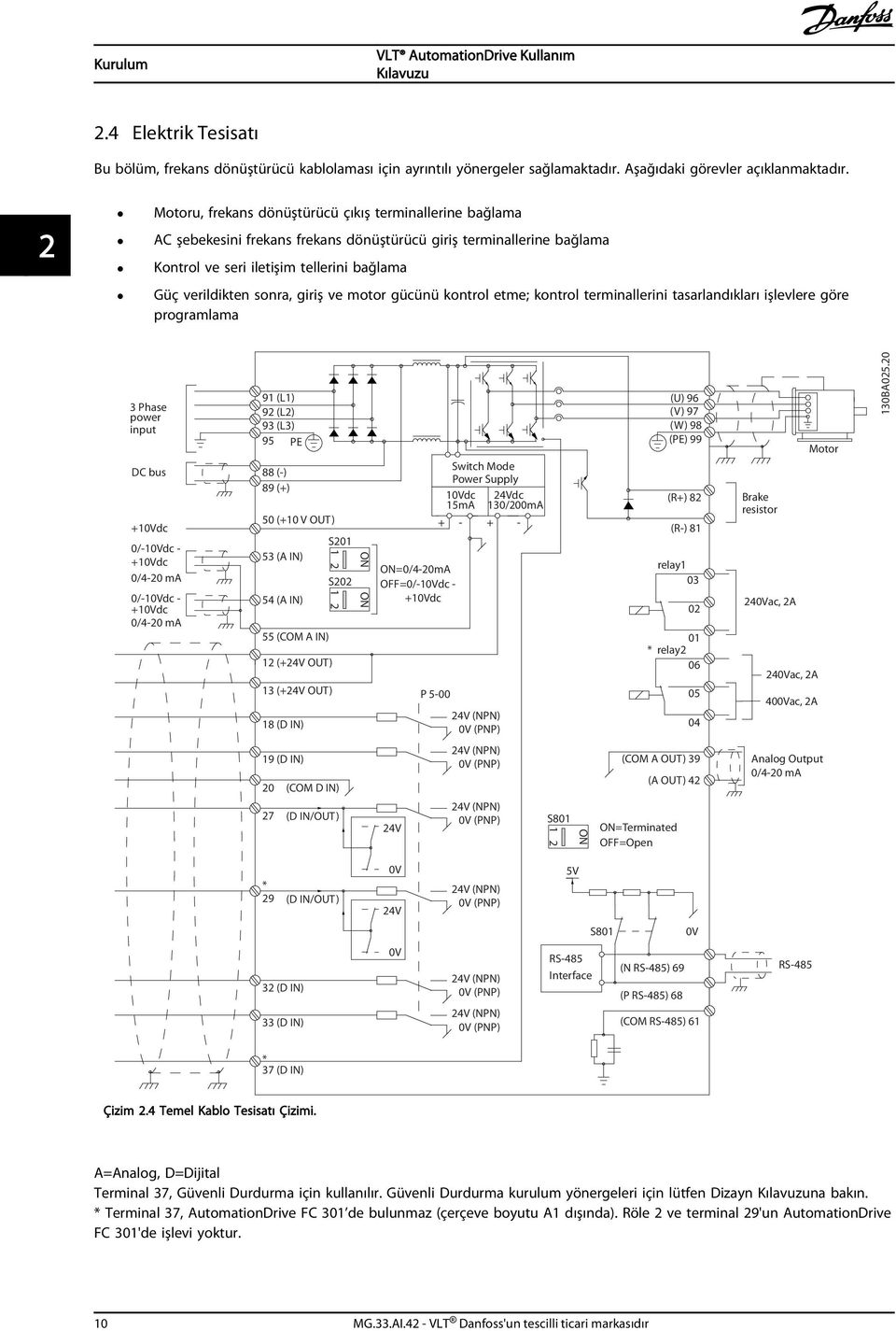 giriş ve motor gücünü kontrol etme; kontrol terminallerini tasarlandıkları işlevlere göre programlama 3 Phase power input DC bus +10Vdc 0/-10Vdc - +10Vdc 0/4-20 ma 0/-10Vdc - +10Vdc 0/4-20 ma 91 (L1)