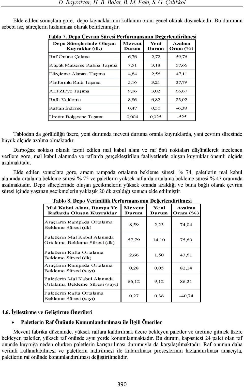 Depo Çevrim Süresi Performans n n De erlendirilmesi Depo Süreçlerinde Olu an Kuyruklar (dk) Mevcut Yeni Azalma Oran (%) Raf Önüne Çekme 6,76 2,72 59,76 Küçük Malzeme Raf na Ta ma 7,51 3,18 57,66