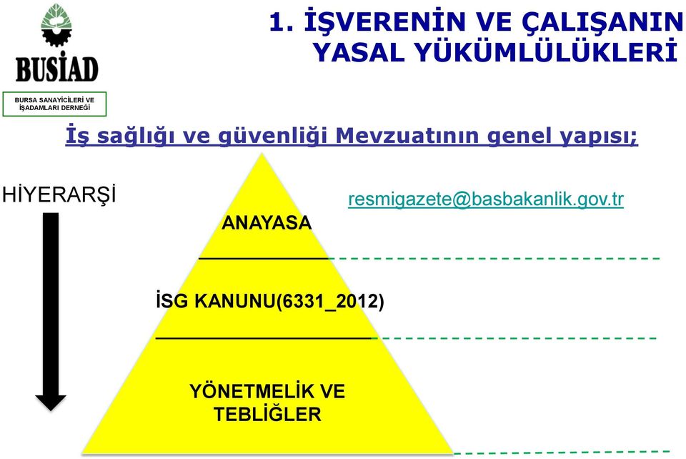 yapısı; HİYERARŞİ ANAYASA