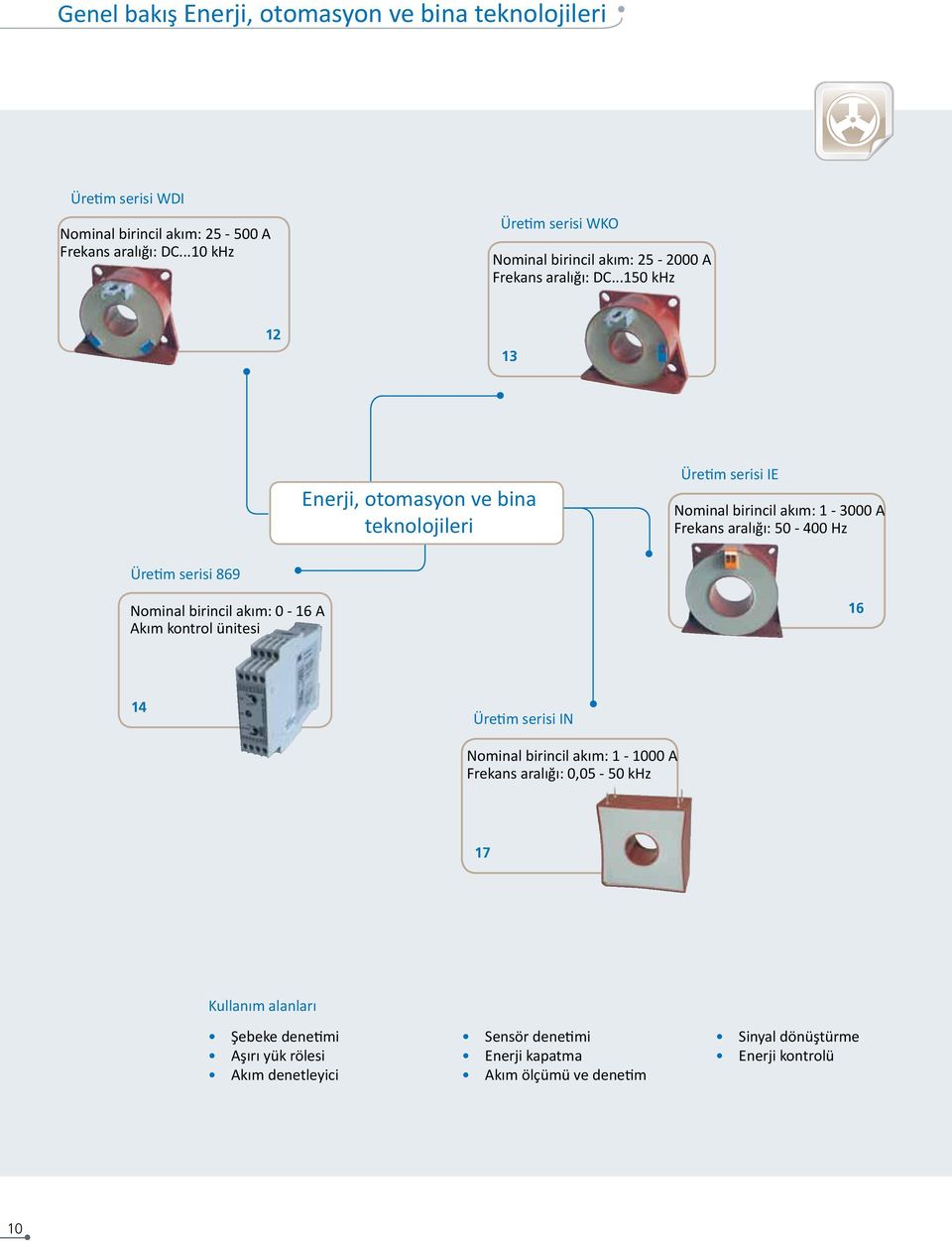 ..150 khz 12 13 Enerji, otomasyon ve bina teknolojileri Üretim serisi IE Nominal birincil akım: 1-3000 A Frekans aralığı: 50-400 Hz Üretim serisi 869 Nominal