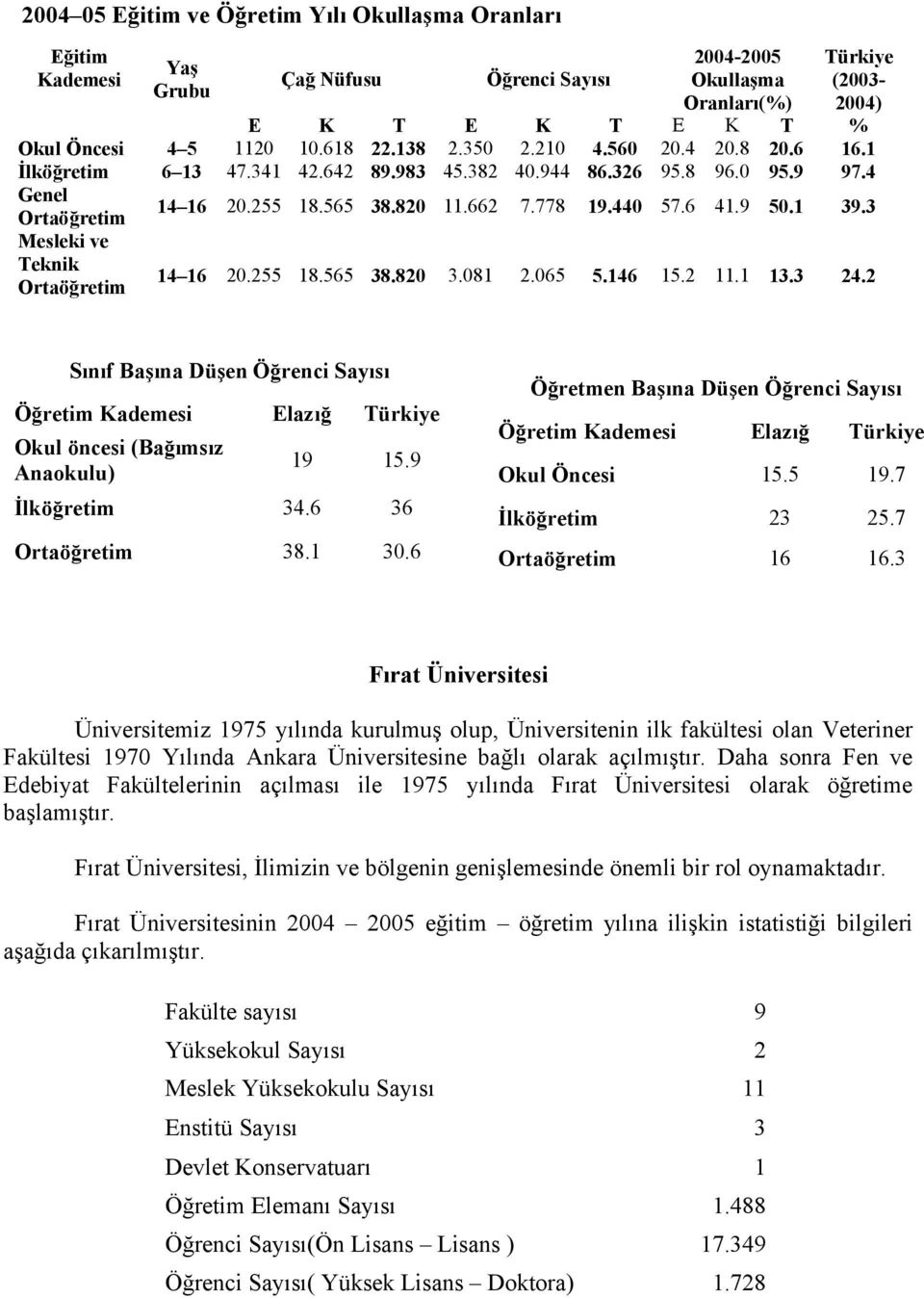 İlköğretim. Ortaöğretim 