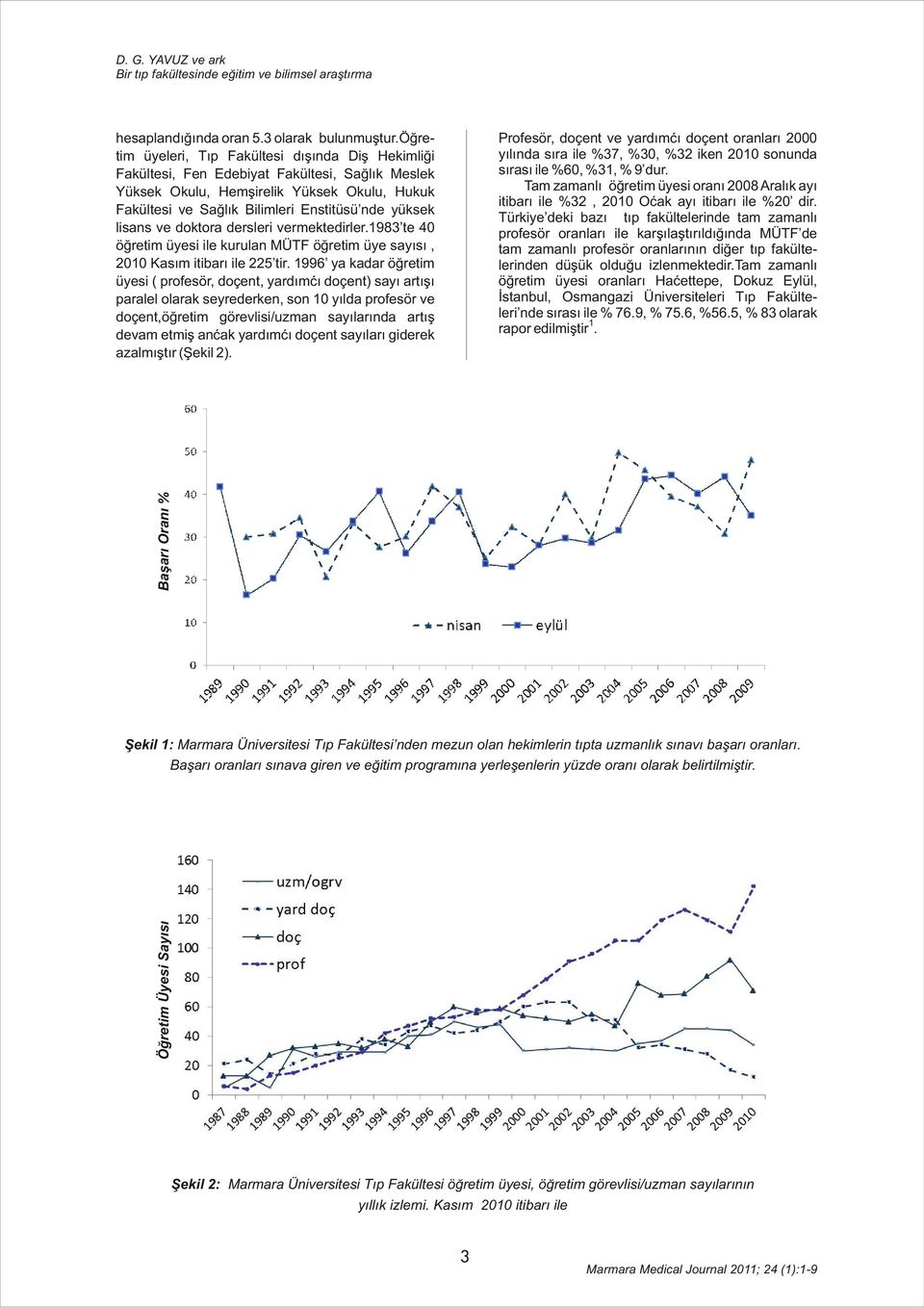 lisans ve doktora dersleri vermektedirler.1983 te 40 öðretim üyesi ile kurulan MÜTF öðretim üye sayýsý, 2010 Kasým itibarý ile 225 tir.