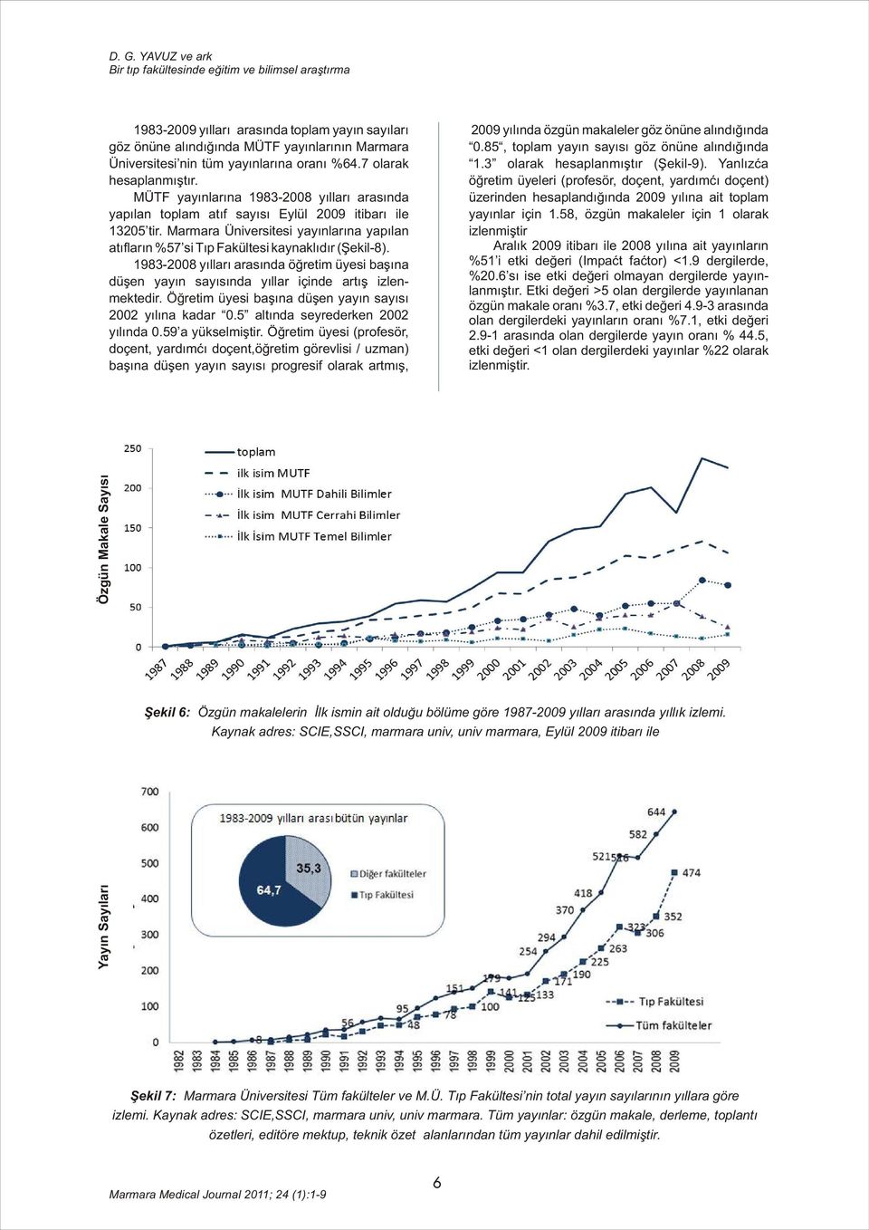 Marmara Üniversitesi yayýnlarýna yapýlan atýflarýn %57 si Týp Fakültesi kaynaklýdýr (Þekil-8). 1983-2008 yýllarý arasýnda öðretim üyesi baþýna düþen yayýn sayýsýnda yýllar içinde artýþ izlenmektedir.