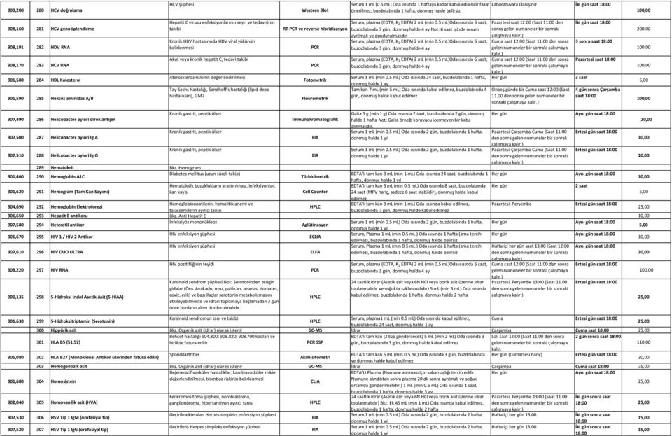 RNA 908,170 283 HCV RNA 901,580 284 HDL Kolesterol 901,590 285 Heksoz aminidaz A/B Hepatit C virusu enfeksiyonlarının seyri ve tedavisinin takibi Kronik HBV hastalarında HDV viral yükünün