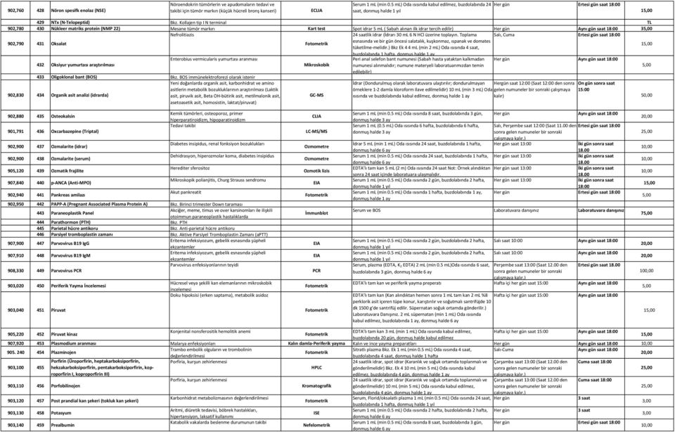 Kollajen tip I N terminal TL 902,780 430 Nükleer matriks protein (NMP 22) Mesane tümör markırı Kart test Spot idrar 5 ml ( Sabah alınan ilk idrar tercih edilir) Aynı gün saat 3 902,790 431 Oksalat