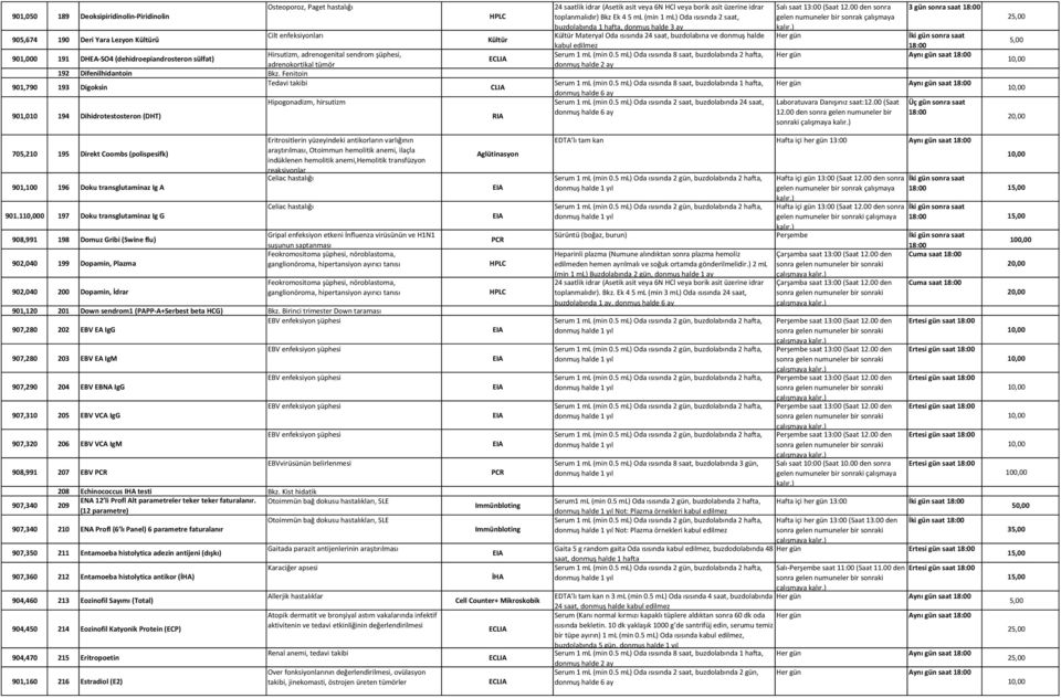 Fenitoin 901,790 193 Digoksin Tedavi takibi Hipogonadizm, hirsutizm 901,010 194 Dihidrotestosteron (DHT) 24 saatlik idrar (Asetik asit veya 6N HCl veya borik asit üzerine idrar toplanmalıdır) Bkz Ek