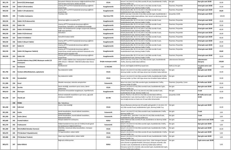 Faktörü) 904,530 229 Faktör XIII 230 Familial Akdeniz Ateşi (FMF) Mutasyon analizi (12 mutasyon) 231 Fenilalanin 901,790 232 Fenitoin (Difenilhidantoin, epdantoin) İntrauterin fetüsün durumunun Not: