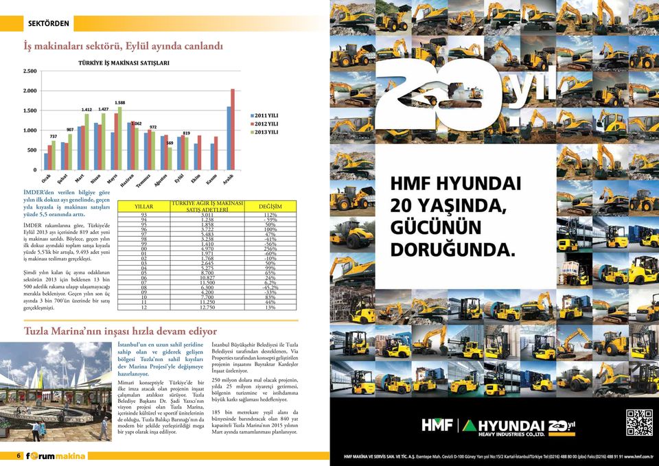 493 adet yeni iş makinası teslimatı gerçekleşti. Şimdi yılın kalan üç ayına odaklanan sektörün 2013 için beklenen 13 bin 500 adetlik rakama ulaşıp ulaşamayacağı merakla bekleniyor.