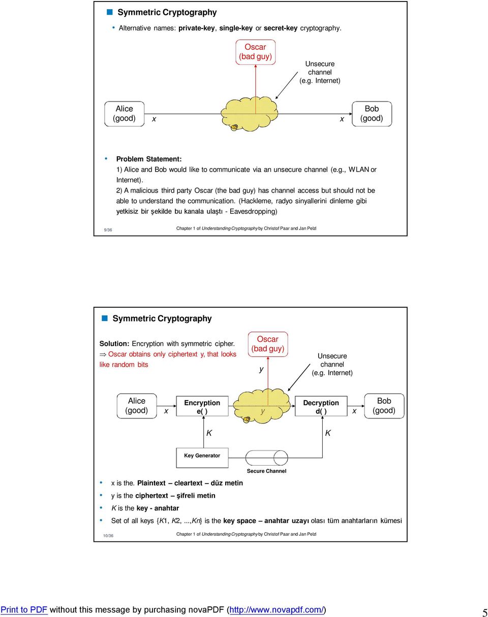 (Hackleme, radyo sinyallerini dinleme gibi yetkisiz bir şekilde bu kanala ulaştı - Eavesdropping) 9/36 Chapter 1 of Understanding Cryptography by Christof Paar and Jan Pelzl Symmetric Cryptography