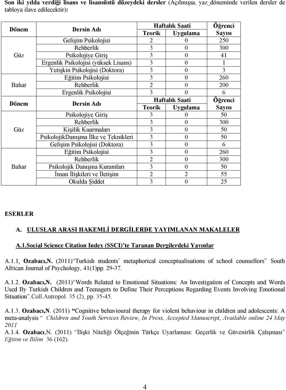 260 Rehberlik 2 0 200 Ergenlik Psikolojisi 3 0 6 Dersin Adı Haftalık Saati Öğrenci Teorik Uygulama Sayısı Psikolojiye Giriş 3 0 50 Rehberlik 3 0 300 Kişilik Kuarmaları 3 0 50 PsikolojikDanışma İlke