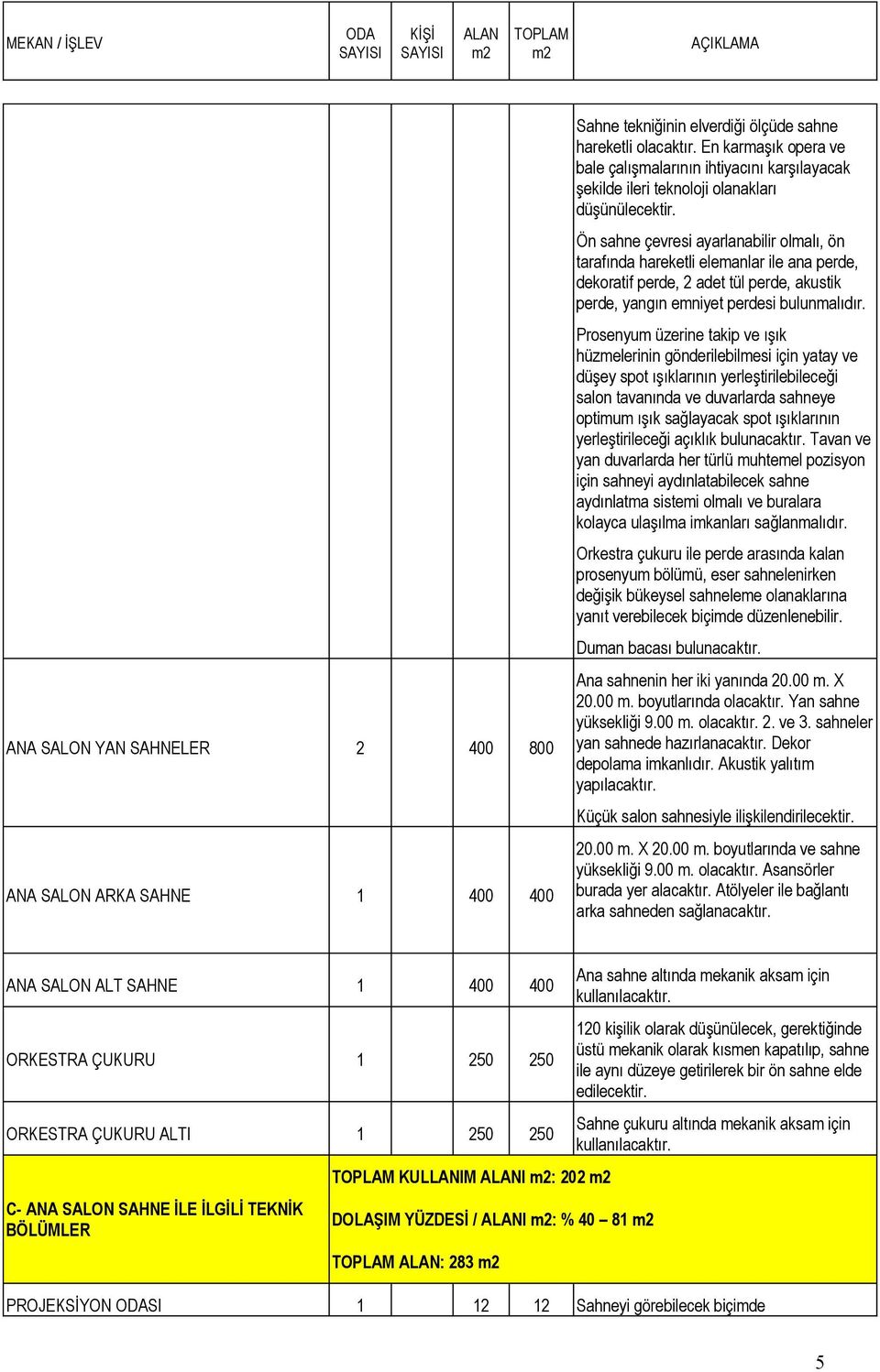 Ön sahne çevresi ayarlanabilir olmalı, ön tarafında hareketli elemanlar ile ana perde, dekoratif perde, 2 adet tül perde, akustik perde, yangın emniyet perdesi bulunmalıdır.