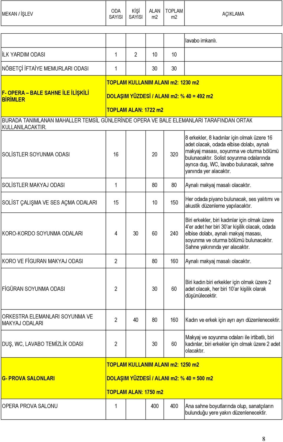 GÜNLERİNDE OPERA VE BALE ELEMANLARI TARAFINDAN ORTAK KULLANILACAKTIR.