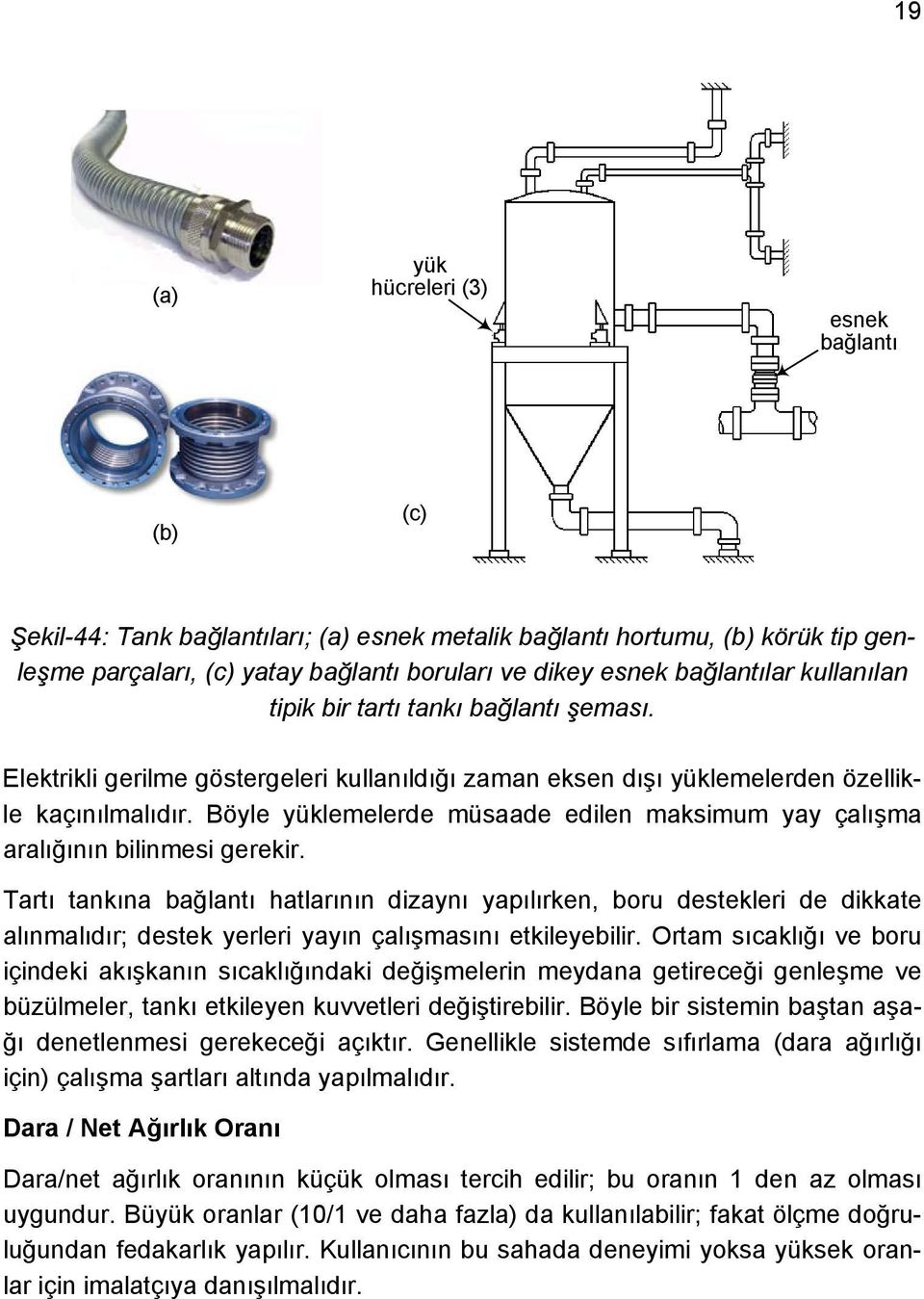 Böyle yüklemelerde müsaade edilen maksimum yay çalışma aralığının bilinmesi gerekir.