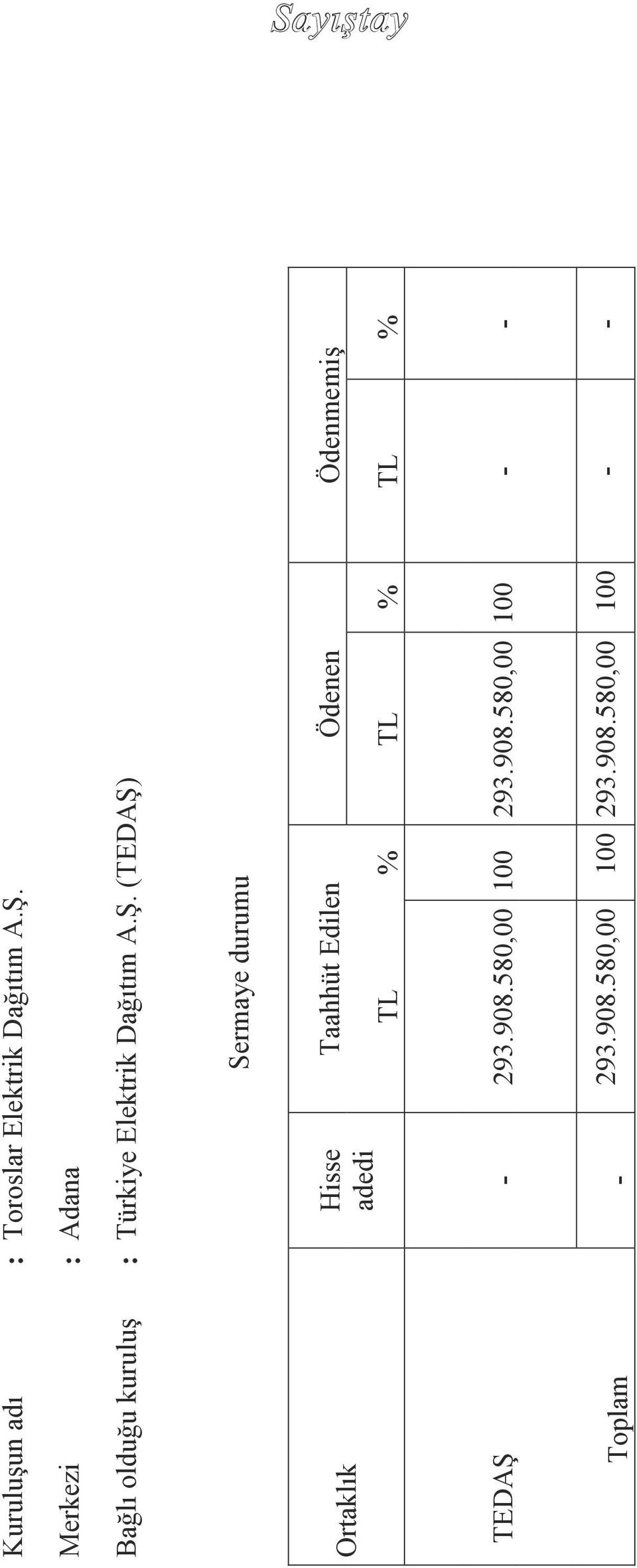 (TEDAŞ) Sermaye durumu Ortaklık Hisse adedi Taahhüt Edilen Ödenen Ödenmemiş