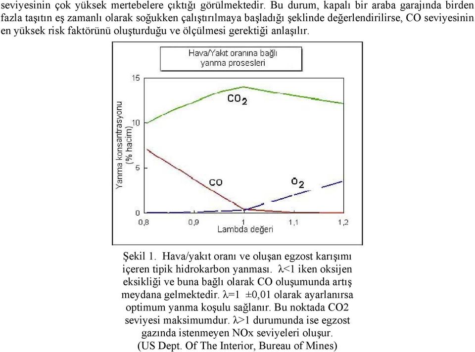 risk faktörünü oluşturduğu ve ölçülmesi gerektiği anlaşılır. Şekil 1. Hava/yakıt oranı ve oluşan egzost karışımı içeren tipik hidrokarbon yanması.