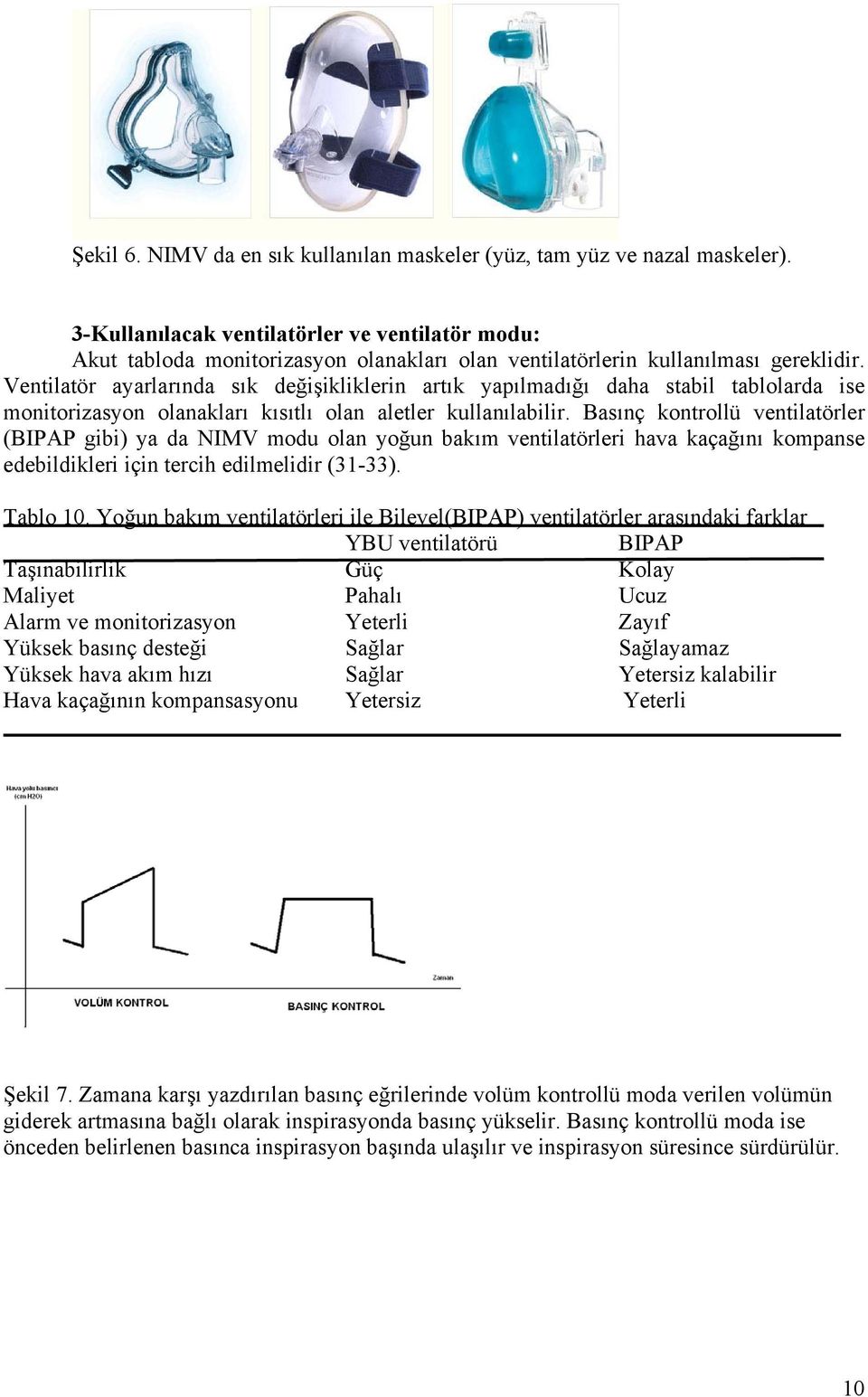 Ventilatör ayarlarında sık değişikliklerin artık yapılmadığı daha stabil tablolarda ise monitorizasyon olanakları kısıtlı olan aletler kullanılabilir.