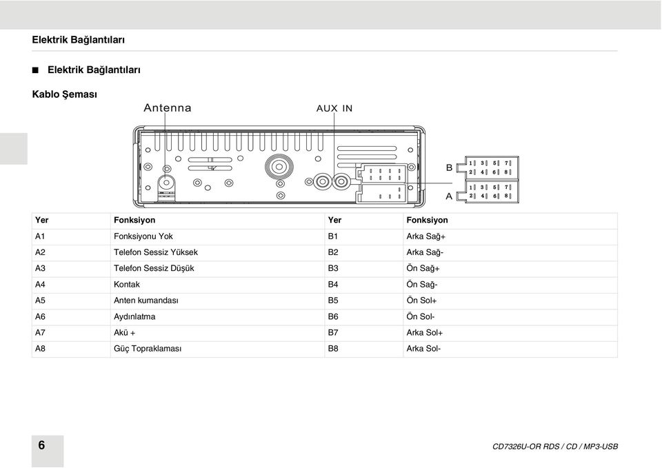 Düşük B3 Ön Sağ+ A4 Kontak B4 Ön Sağ- A5 Anten kumandası B5 Ön Sol+ A6 Aydınlatma B6 Ön