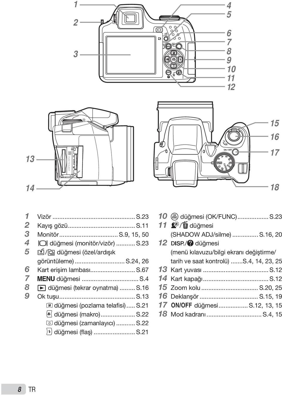 .. S.22 : düğmesi (flaş)... S.21 10 o düğmesi (OK/FUNC)... S.23 11 f/d düğmesi (SHADOW ADJ/silme)... S.16, 20 12 g/e düğmesi (menü kılavuzu/bilgi ekranı değiştirme/ tarih ve saat kontrolü).