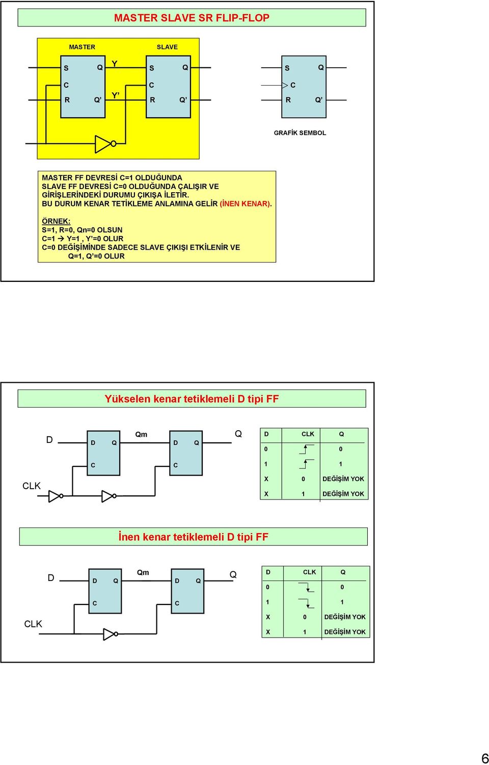 ÖNEK: =, =, n= OLUN = Y=, Y = OLU = EĞİŞİMİNE AEE LAVE ÇIKIŞI ETKİLENİ VE =, = OLU Yükselen kenar