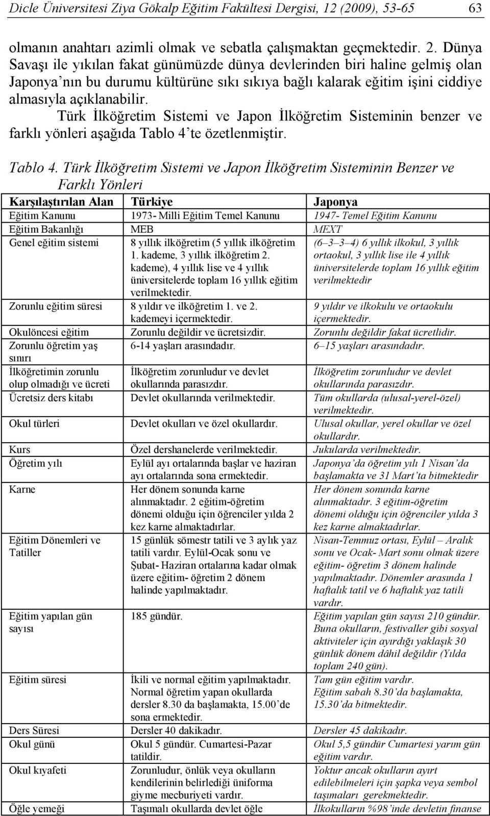 Türk İlköğretim Sistemi ve Japon İlköğretim Sisteminin benzer ve farklı yönleri aşağıda Tablo 4 