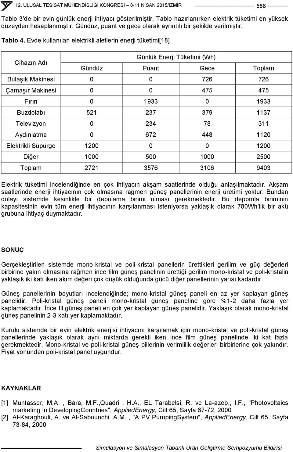 Evde kullanılan elektrikli aletlerin enerji tüketimi[18] Cihazın Adı Günlük Enerji Tüketimi (Wh) Gündüz Puant Gece Toplam BulaĢık Makinesi 0 0 726 726 ÇamaĢır Makinesi 0 0 475 475 Fırın 0 1933 0 1933