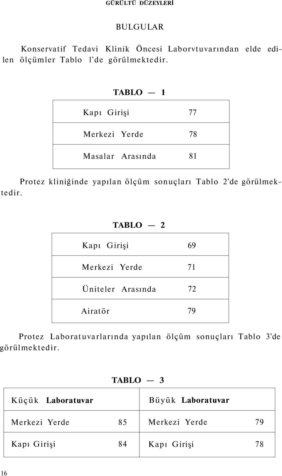 TABLO 2 Kapı Girişi 69 Merkezi Yerde 71 Üniteler Arasında 72 Airatör 79 Protez Laboratuvarlarında yapılan ölçüm sonuçları Tablo